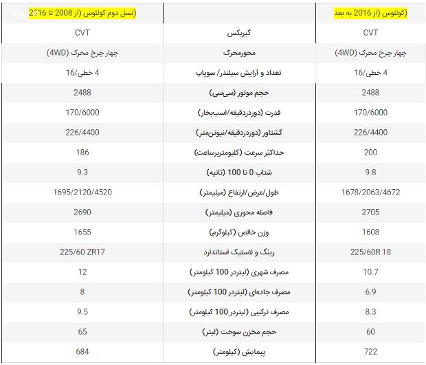 رنو کولئوس 2017 ؛ قیمت مشخص شد